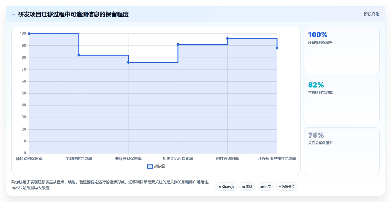 提升团队效率必备:2026年度5大oppm任务管理工具推荐
