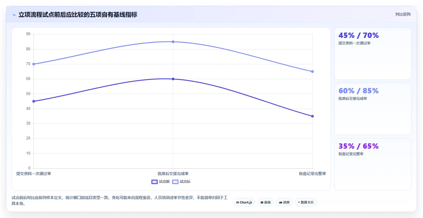 2026年度热门:6款立项计划表工具全面对比
