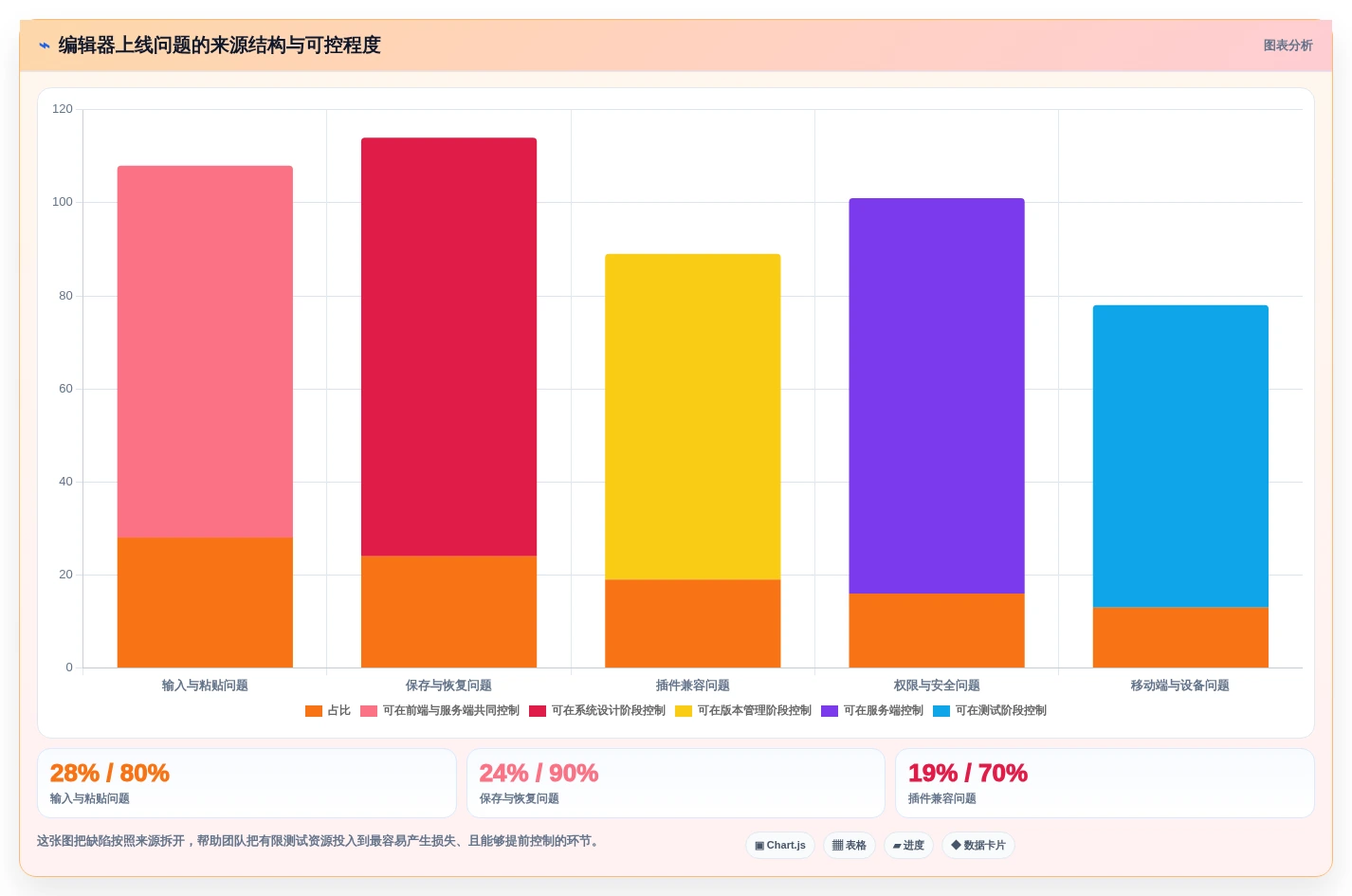 2026年必备:6大在线编辑器插件工具全面对比