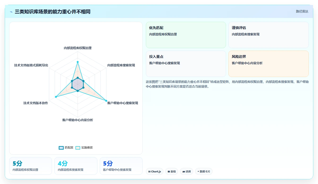 选择困难症看过来：2026年知识库编辑软件选型指南