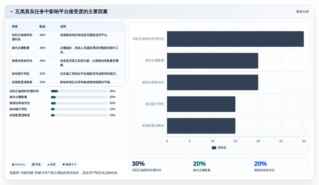 2026年中建三局一公司知识管理平台选型攻略:6款顶级工具深度分析