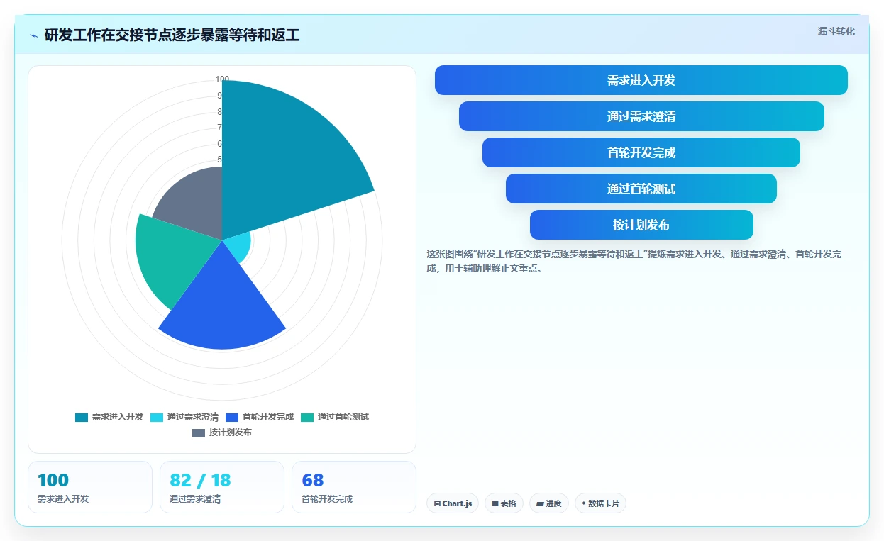 解锁高效研发：2026年进度跟踪软件选型指南