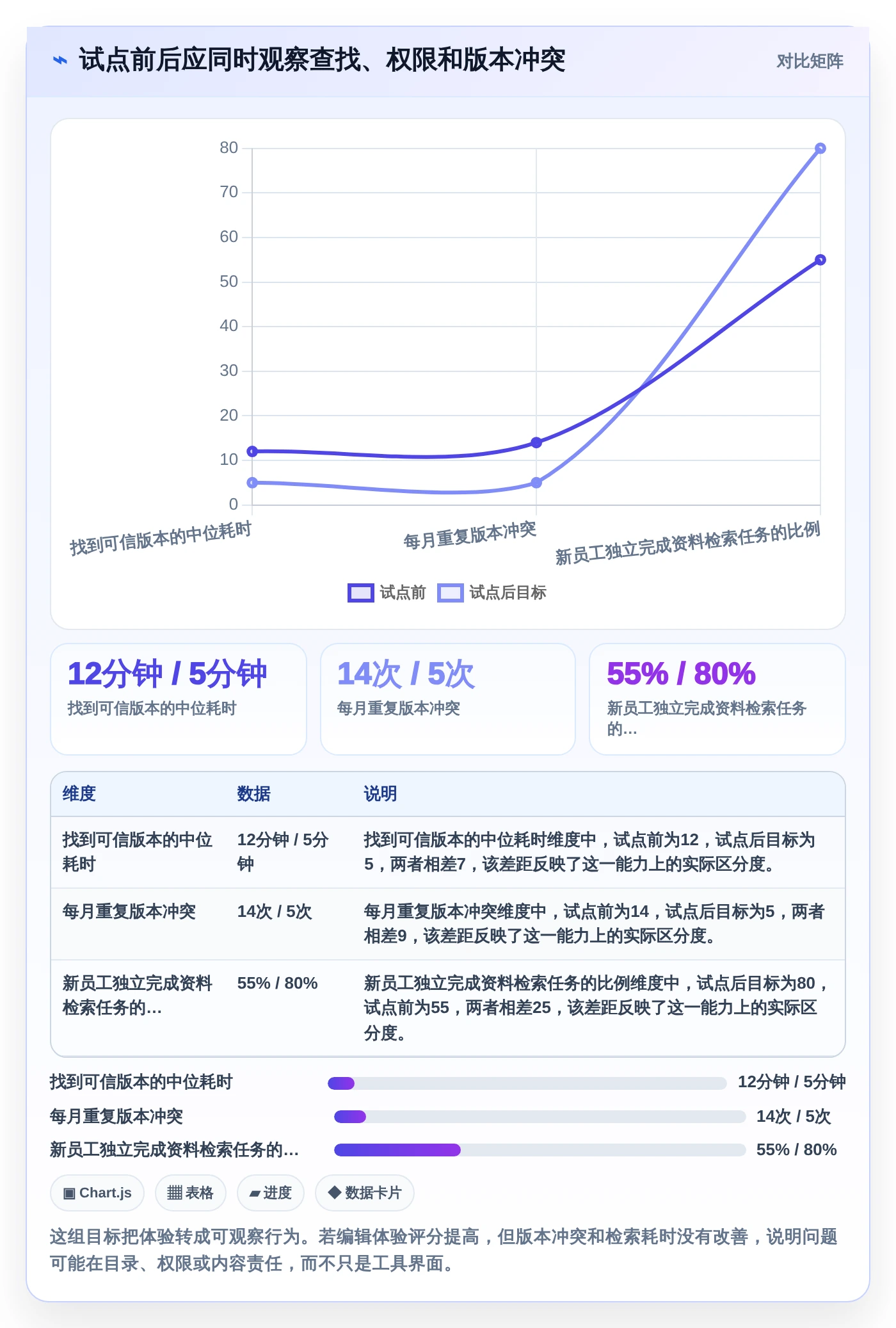 选对工具事半功倍：2026年6大编辑存储文档的软件选型指南