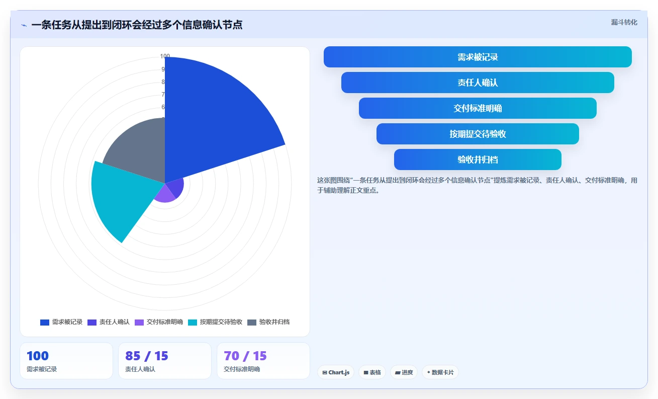 提升团队协作:2026年必备的5款工作任务布置软件推荐