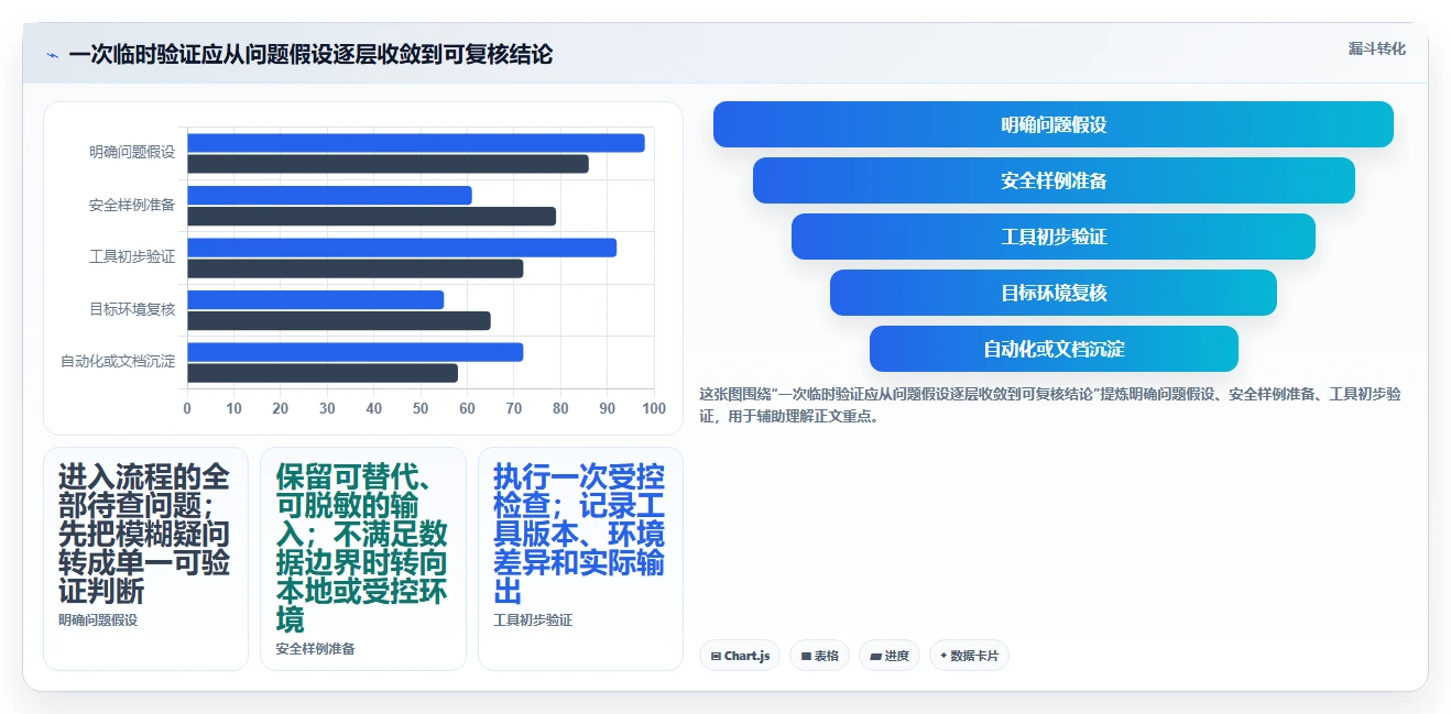 2026年最佳后端开发常用的在线工具大盘点:8款提升效率的必备神器