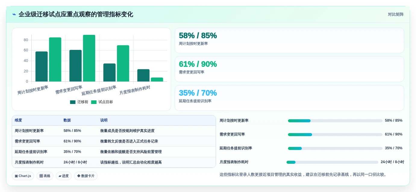 提升团队效率:2026年最受欢迎的5大韩文进度计划编制系统工具推荐