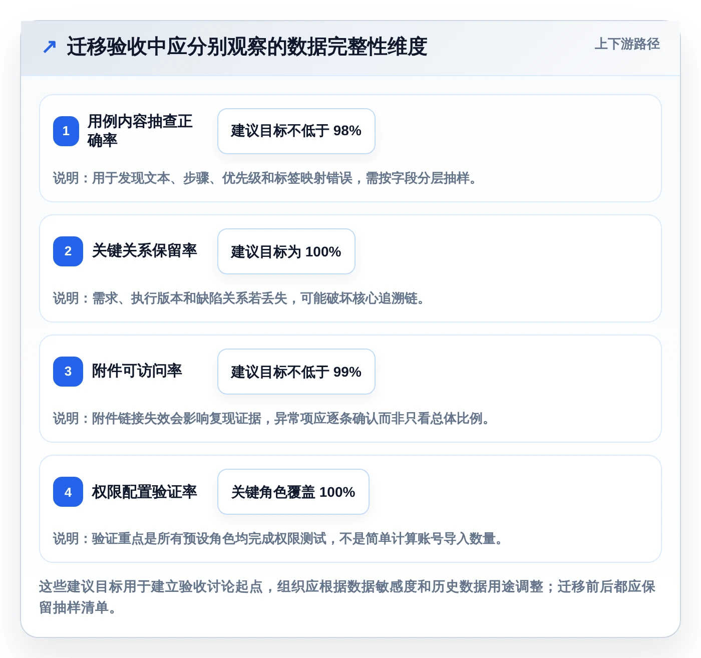选型指南：如何挑选最适合你的saas版测试管理平台？2026年8大热门工具对比