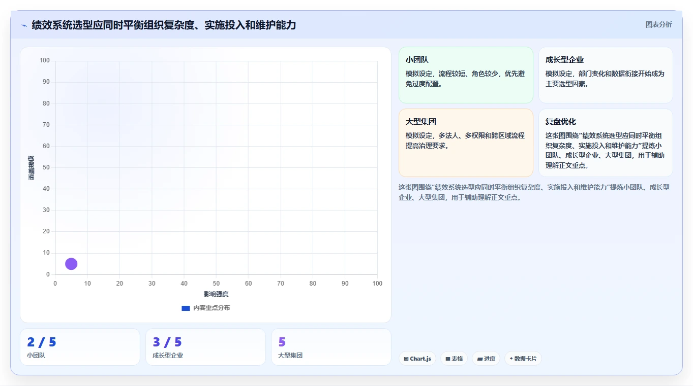 2026 年最值得关注的 7 大绩效管理系统工具盘点