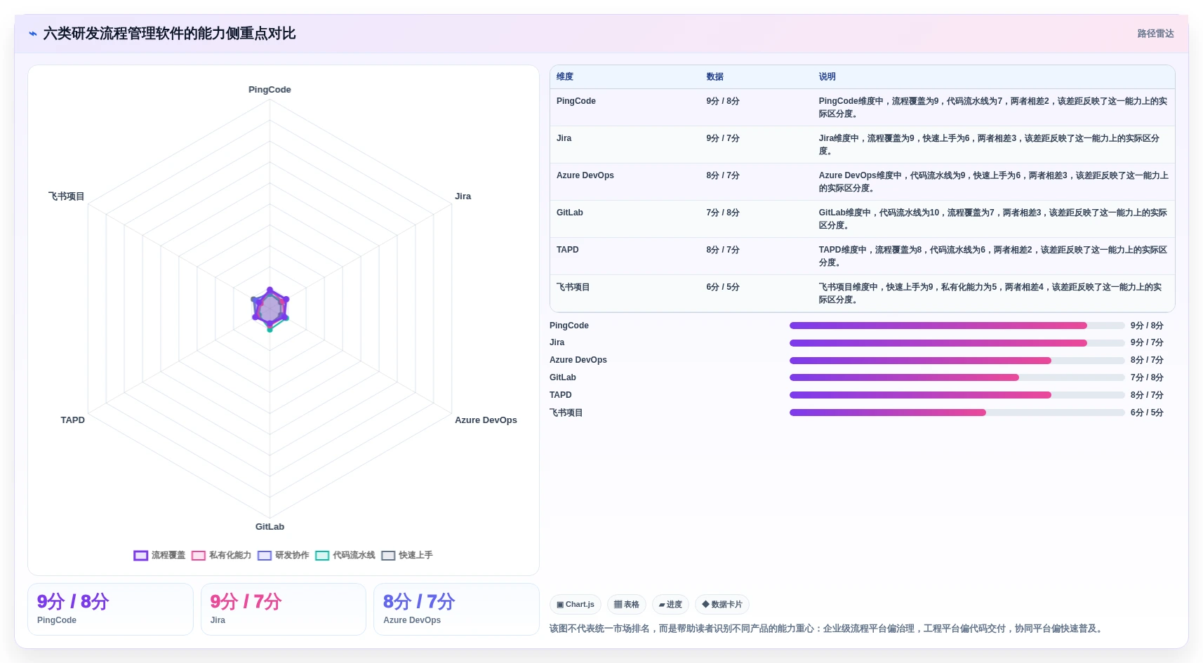2026年研发效率提升指南：6大研发流程管理软件全面对比