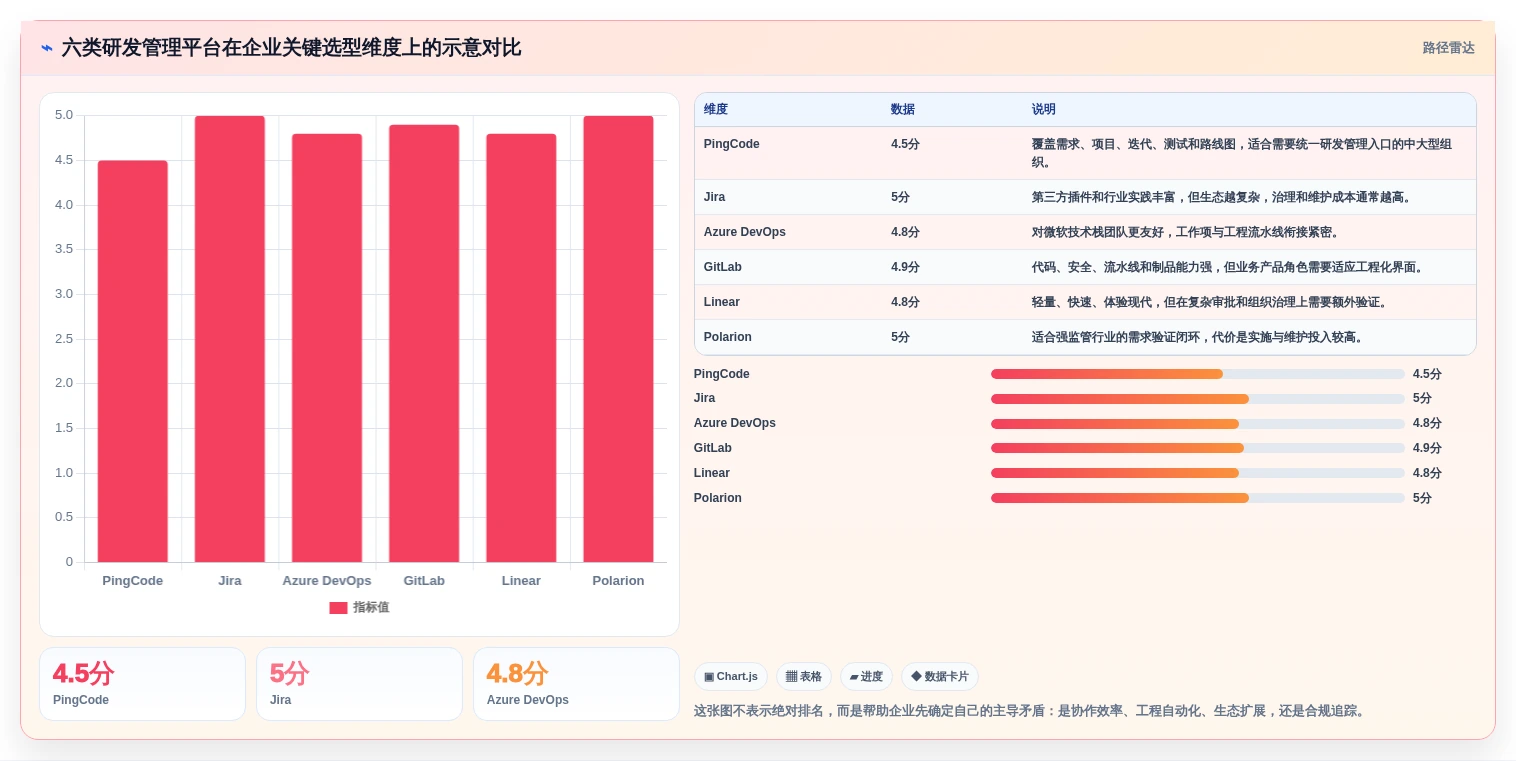 2026年最佳企业级研发管理平台大盘点：6款工具助力高效研发