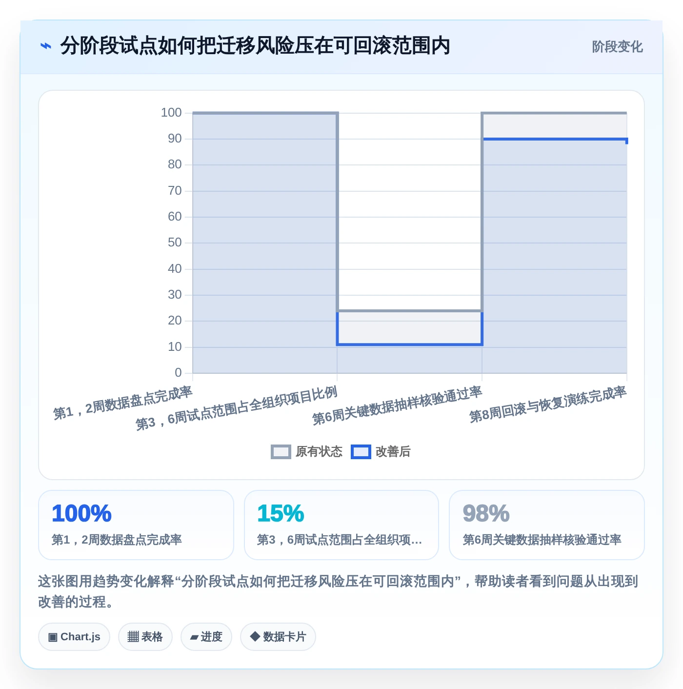 项目管理新纪元:2026年最值得投资的5款漫索项目管理软件