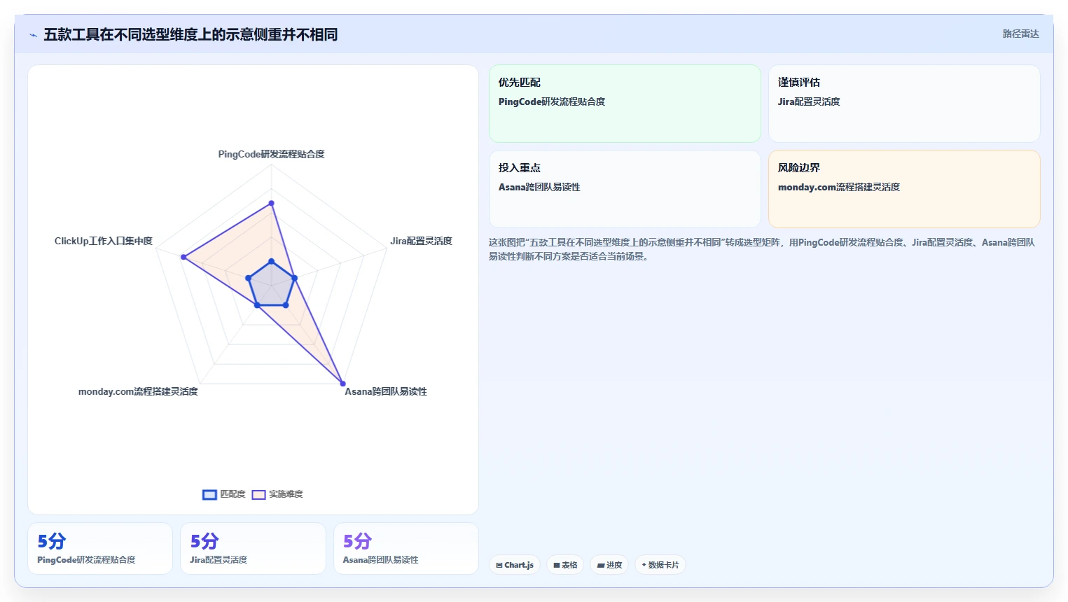项目管理革新:2026年最值得投资的5款任务进度工具