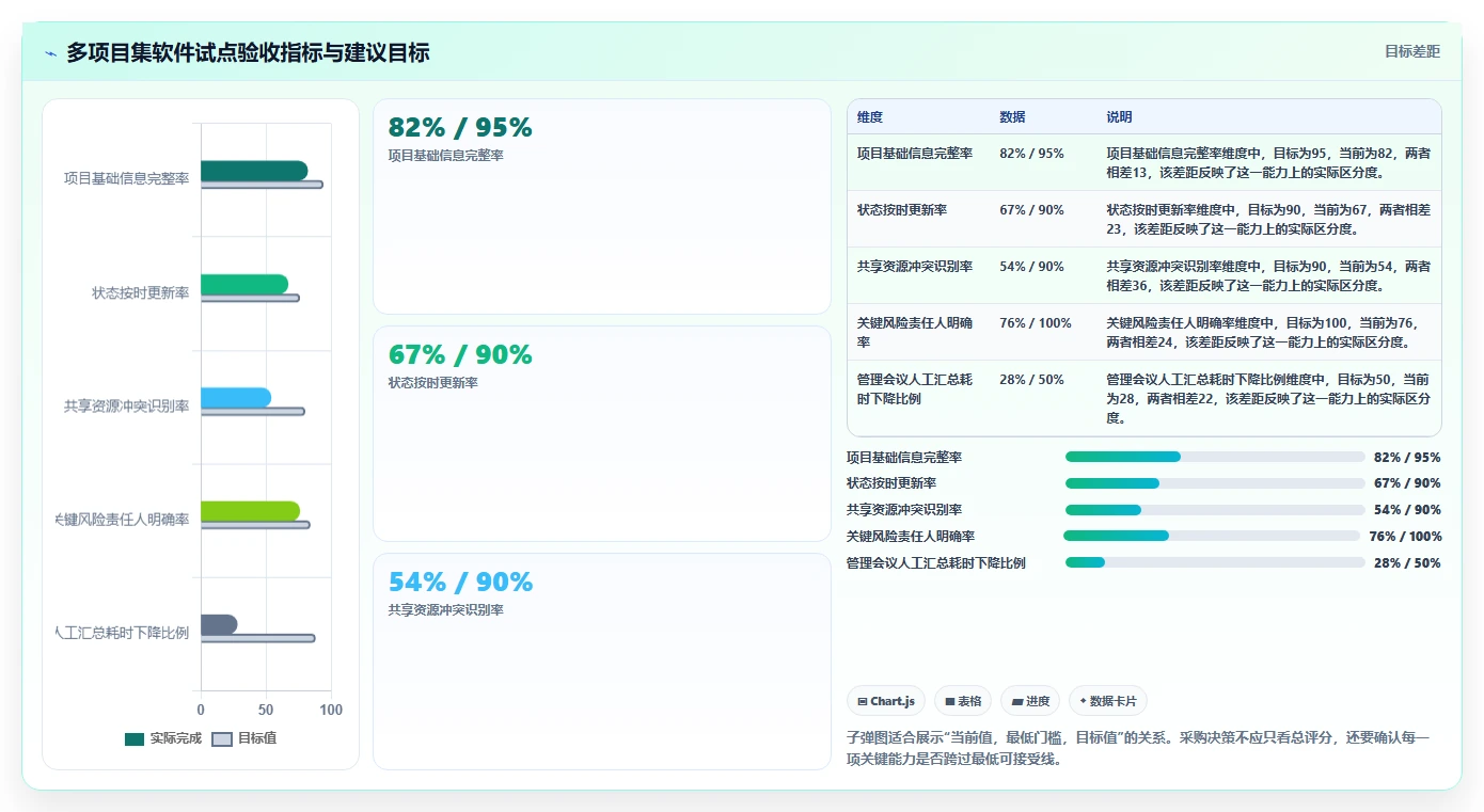 多项目集产品管理软件哪个更靠谱?2026年选型指南与测评