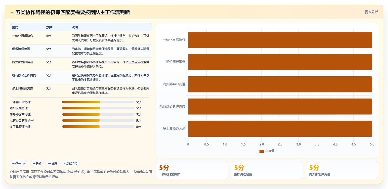 远程办公新时代：2026年最受欢迎的5大团队工作协作软件解析