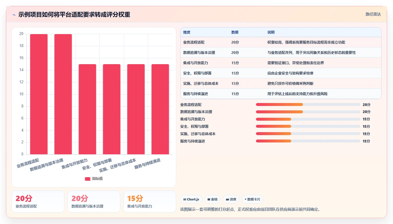 最新上汽通用整车研发管理平台选型攻略:2026年度5款必备工具深度解析