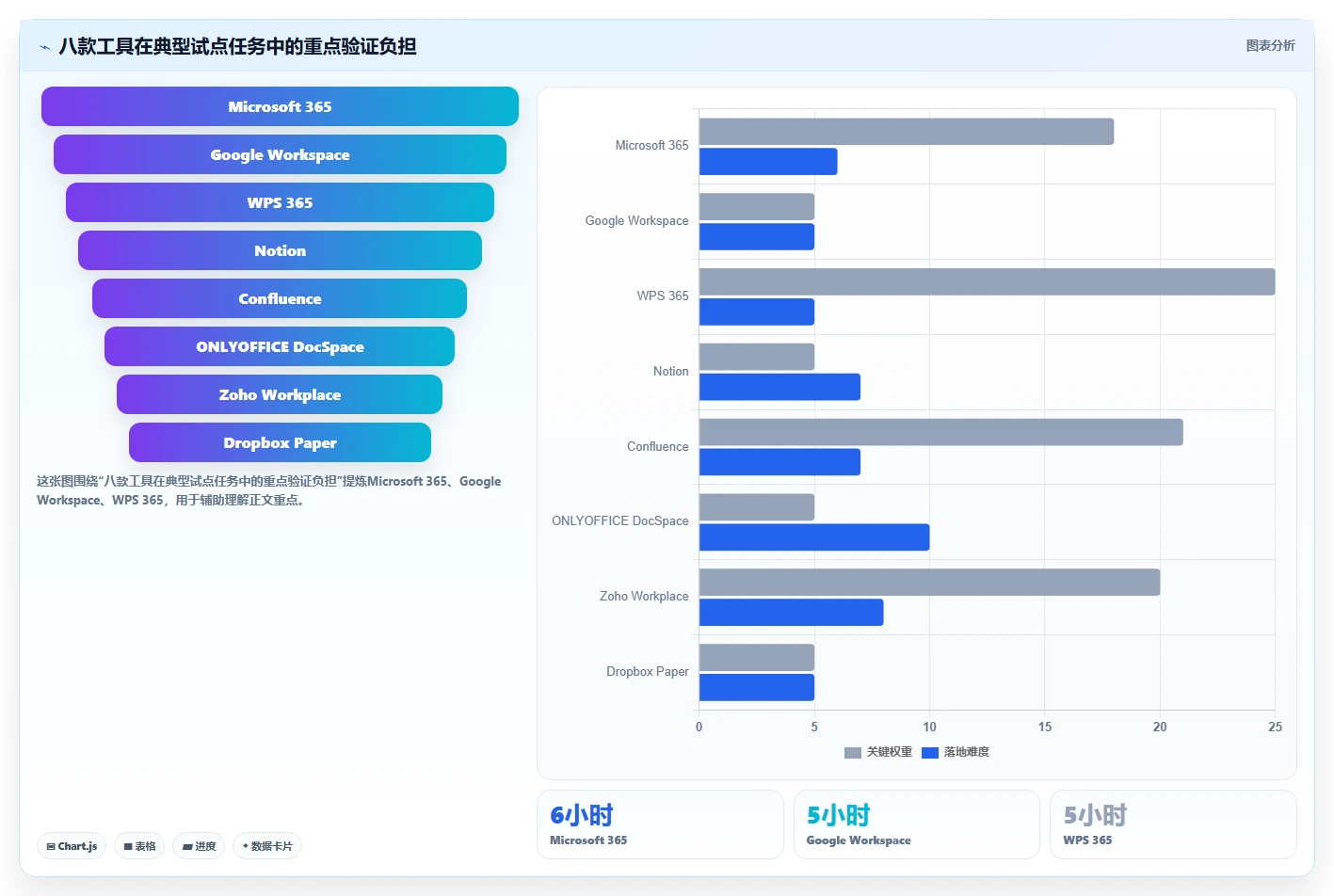 文档工具套件选购指南：2026年8款热门产品深度评测
