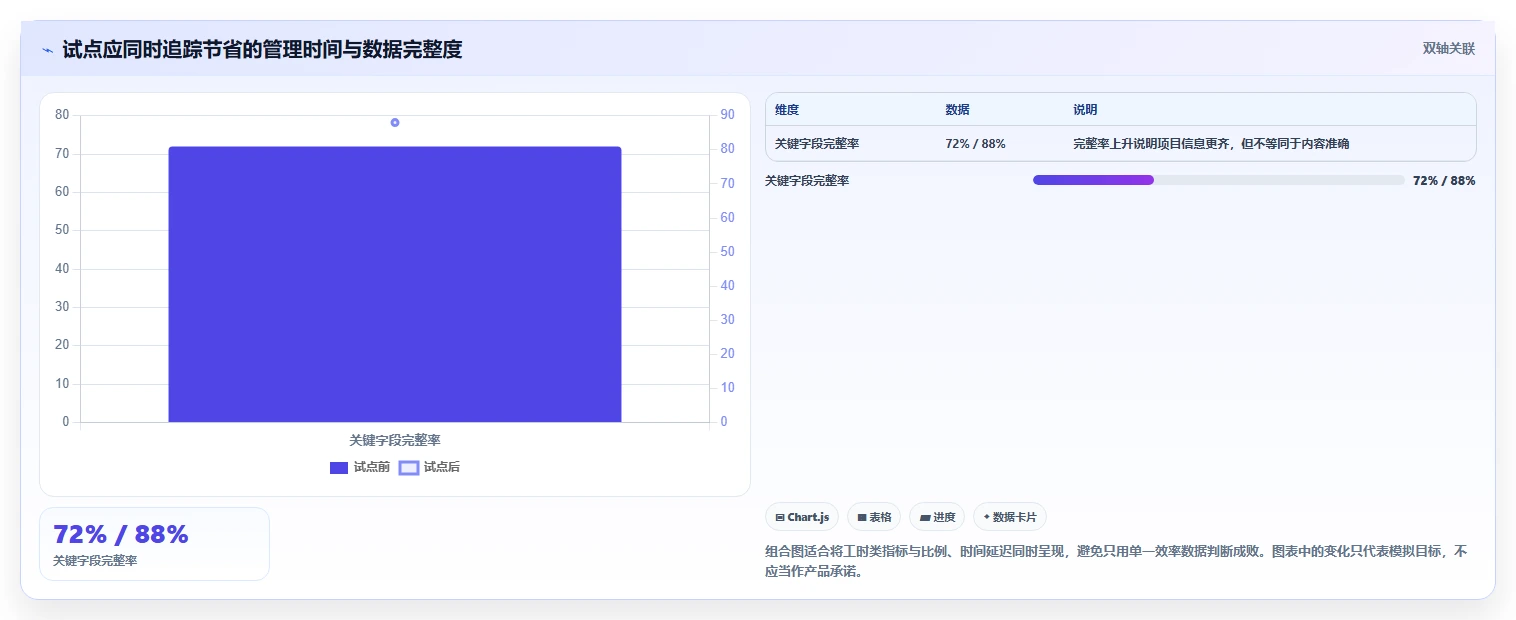 2026年项目管理革新：6大jira平台工具深度对比