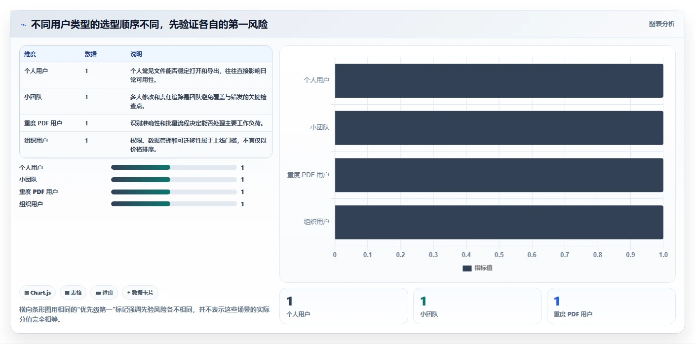 2026 年最佳文档工具工具对比：如何选择合适的工具？