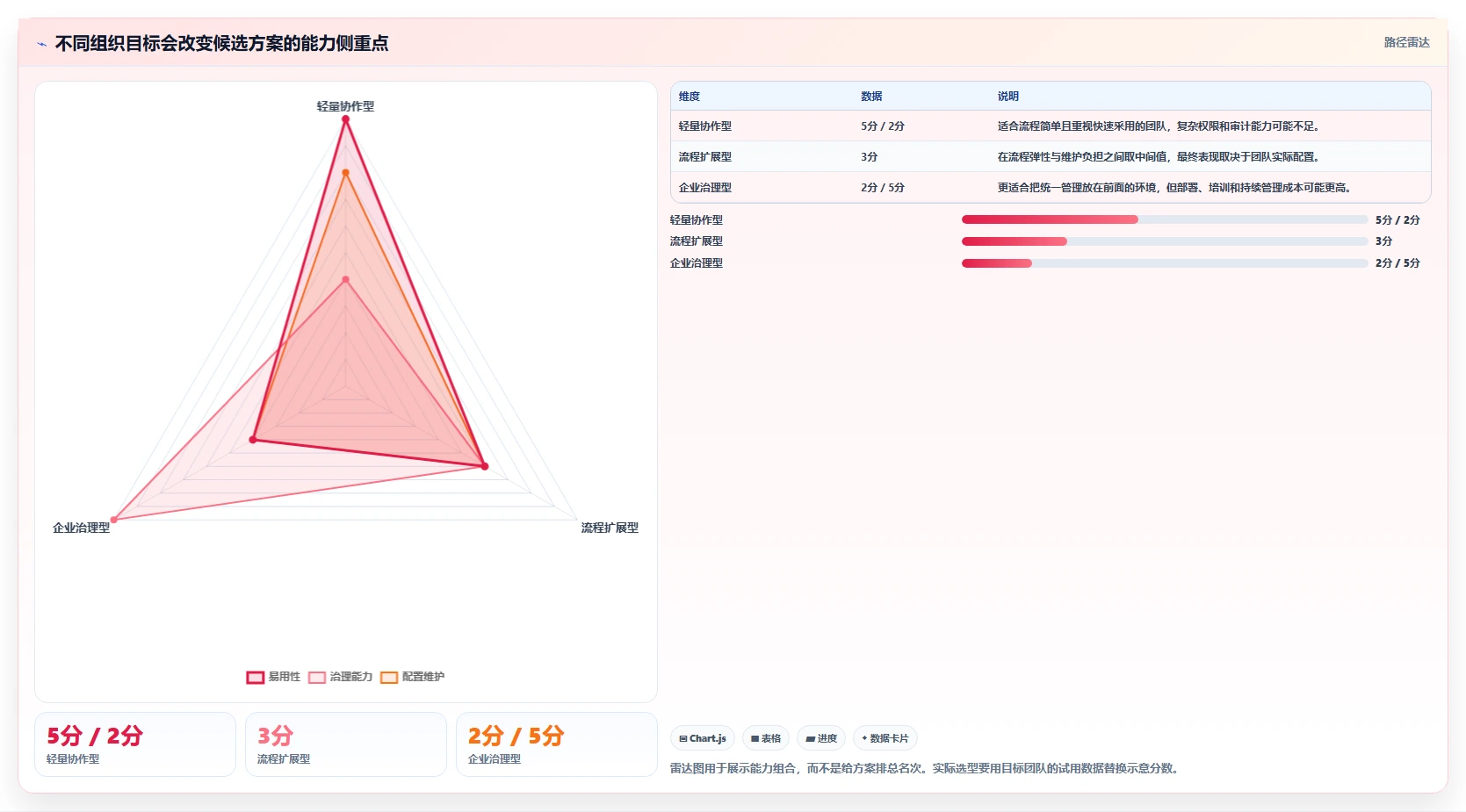 2026 年最佳项目管理平台工具对比：如何选择合适的工具？