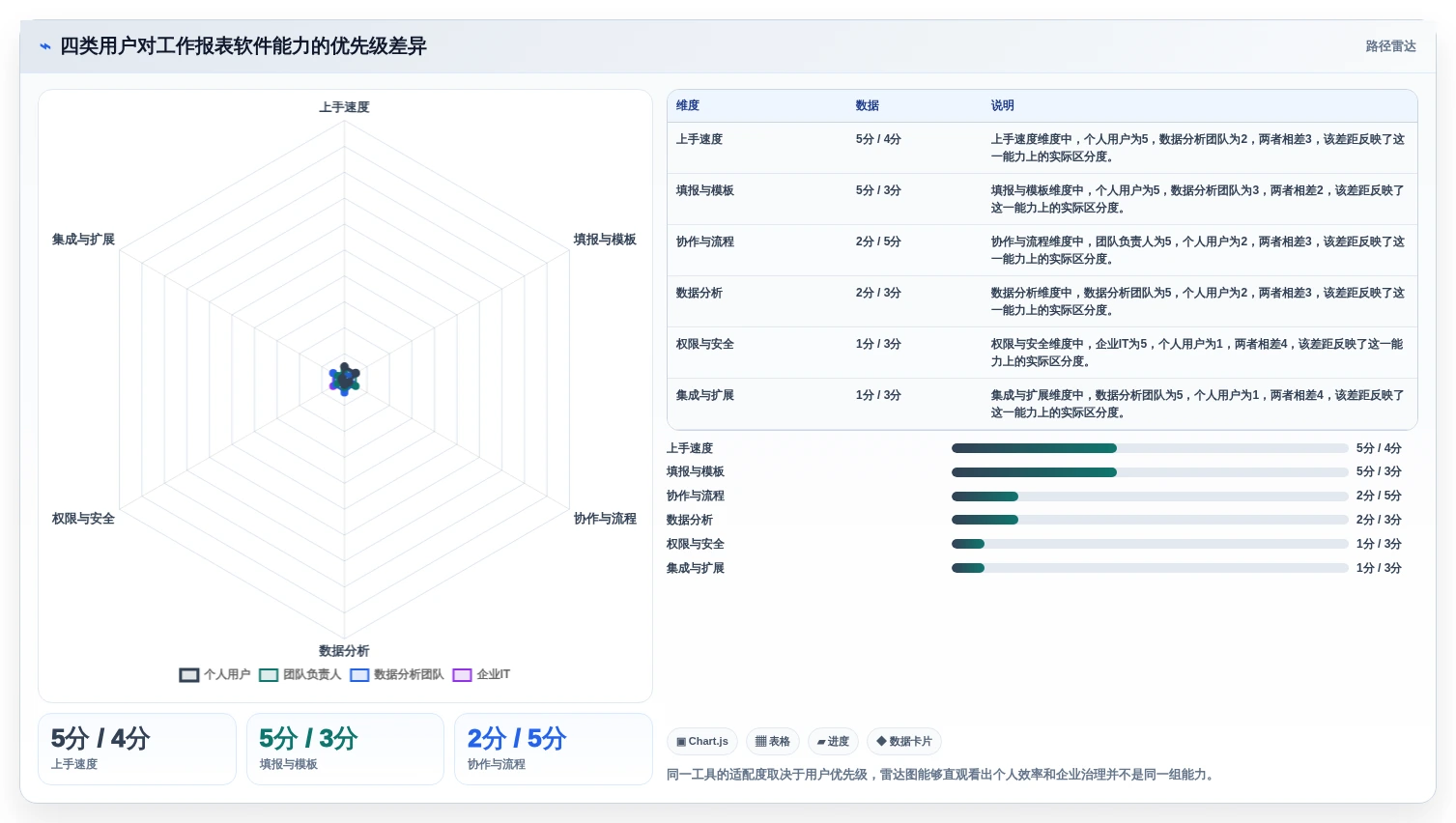 从新手到专家：2026年工作报表软件选购指南及8款精选推荐