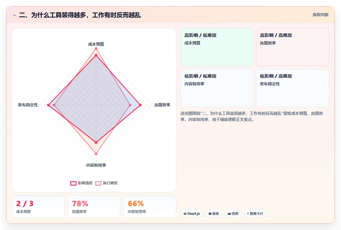 二、为什么工具装得越多,工作有时反而越乱