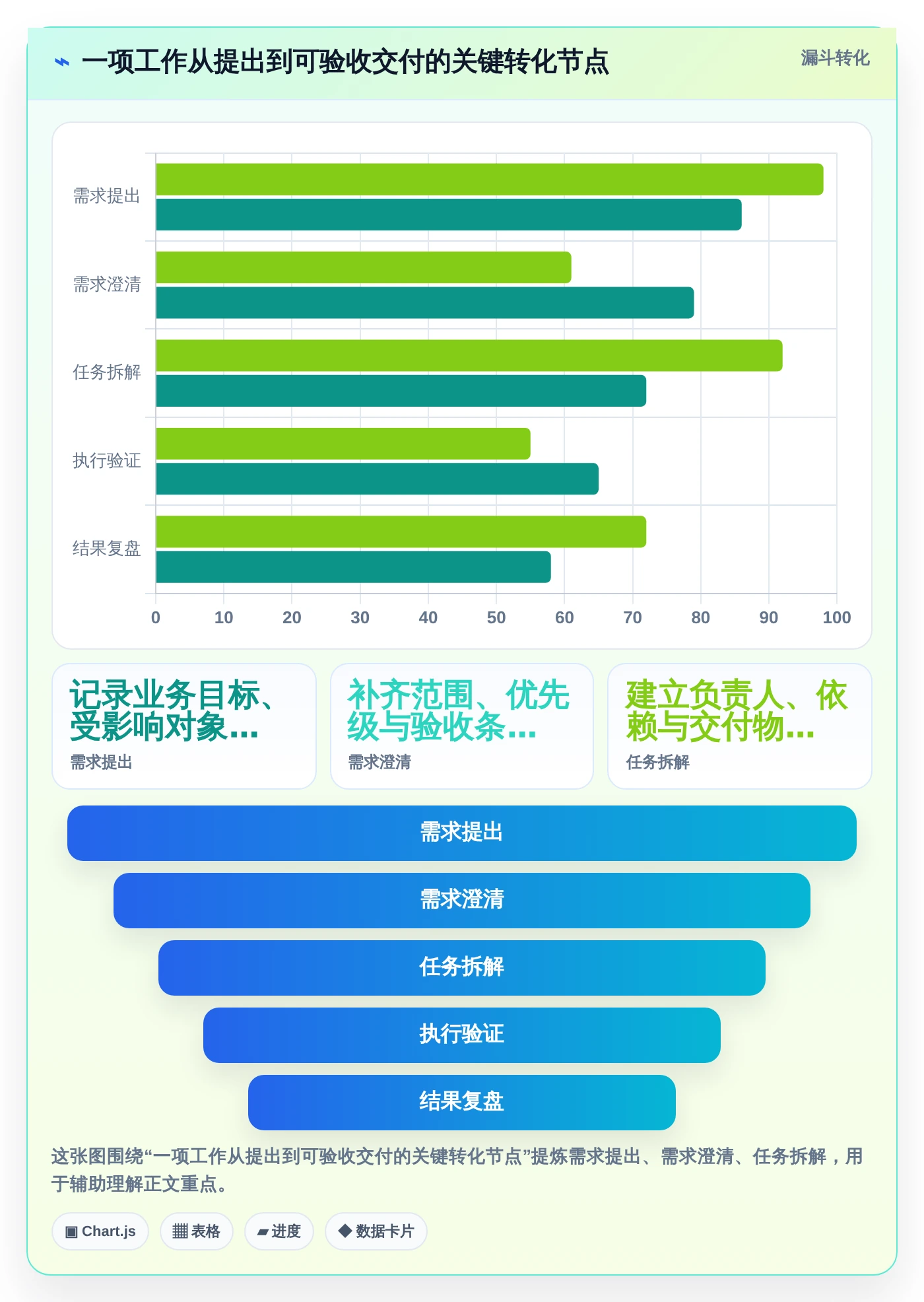 2026年项目管理效率飙升:6款顶级工作计划任务软件全面对比