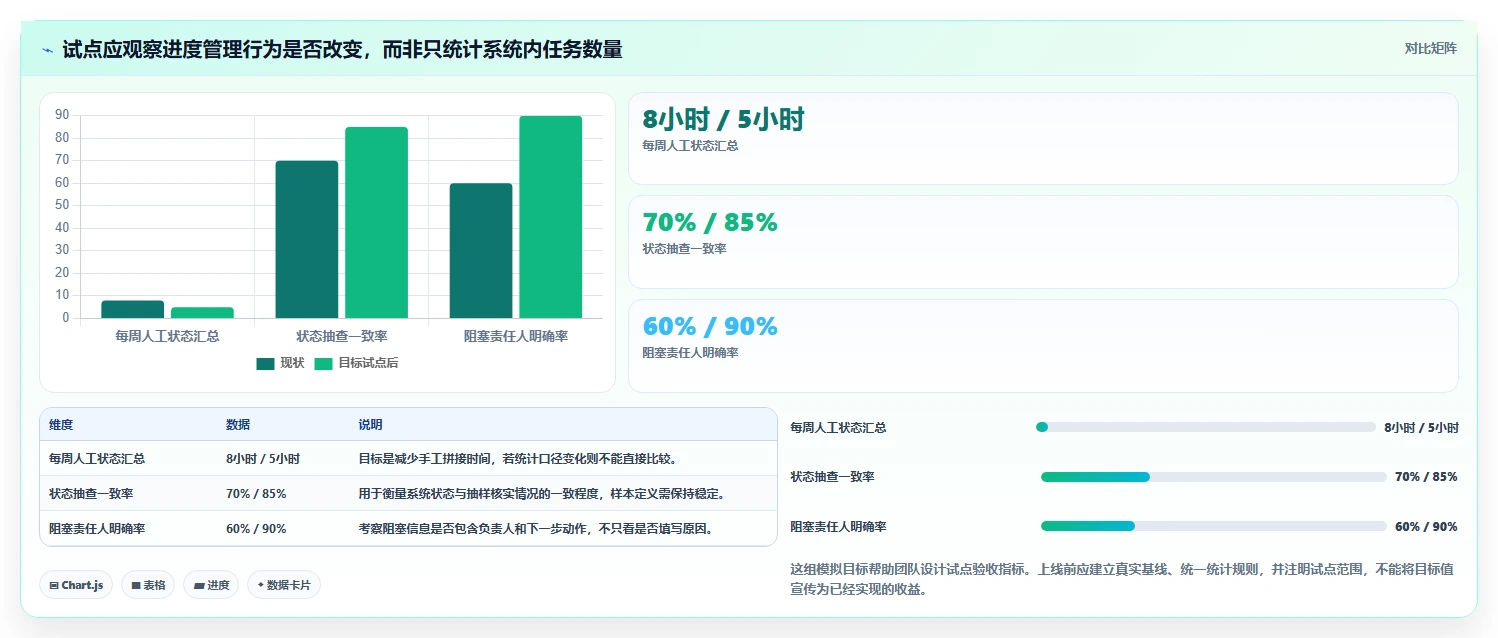 项目经理必看:2026年最值得投资的5大软件开发进度管理系统