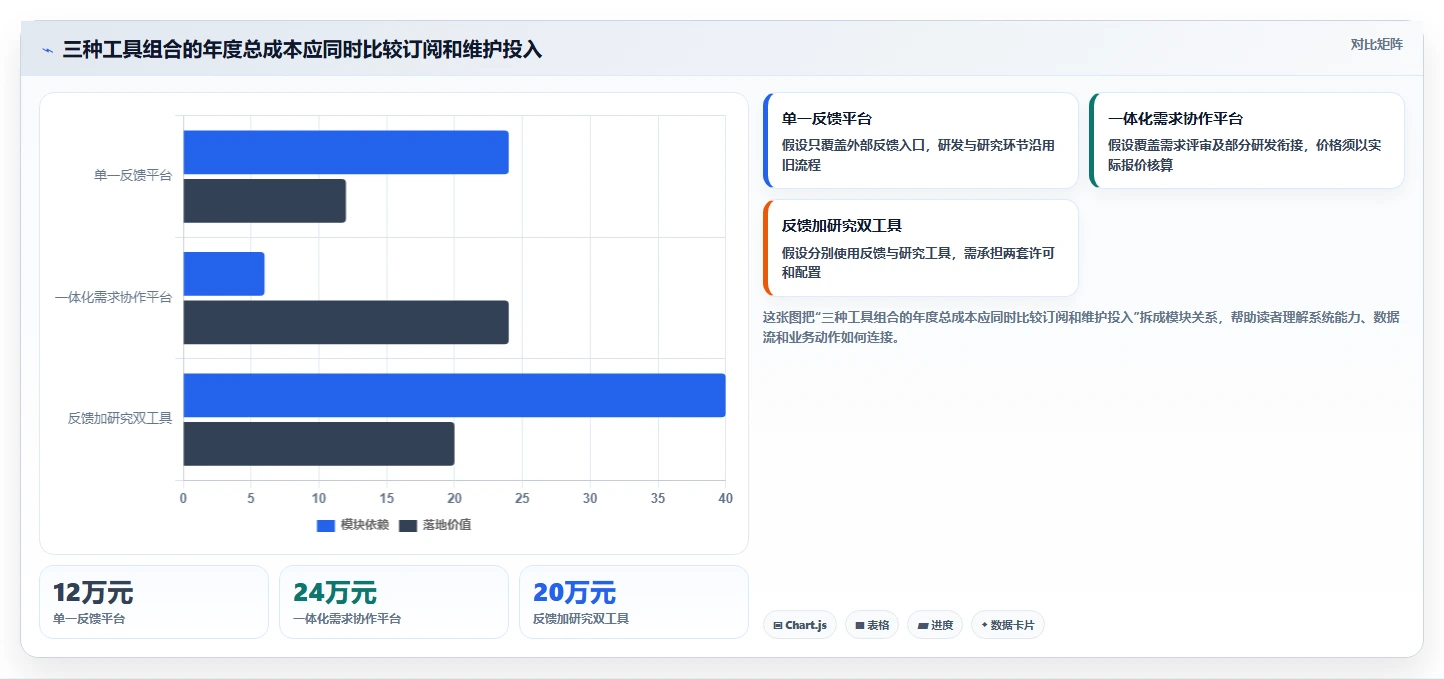 产品经理必看:2026年7款优质需求收集平台工具推荐