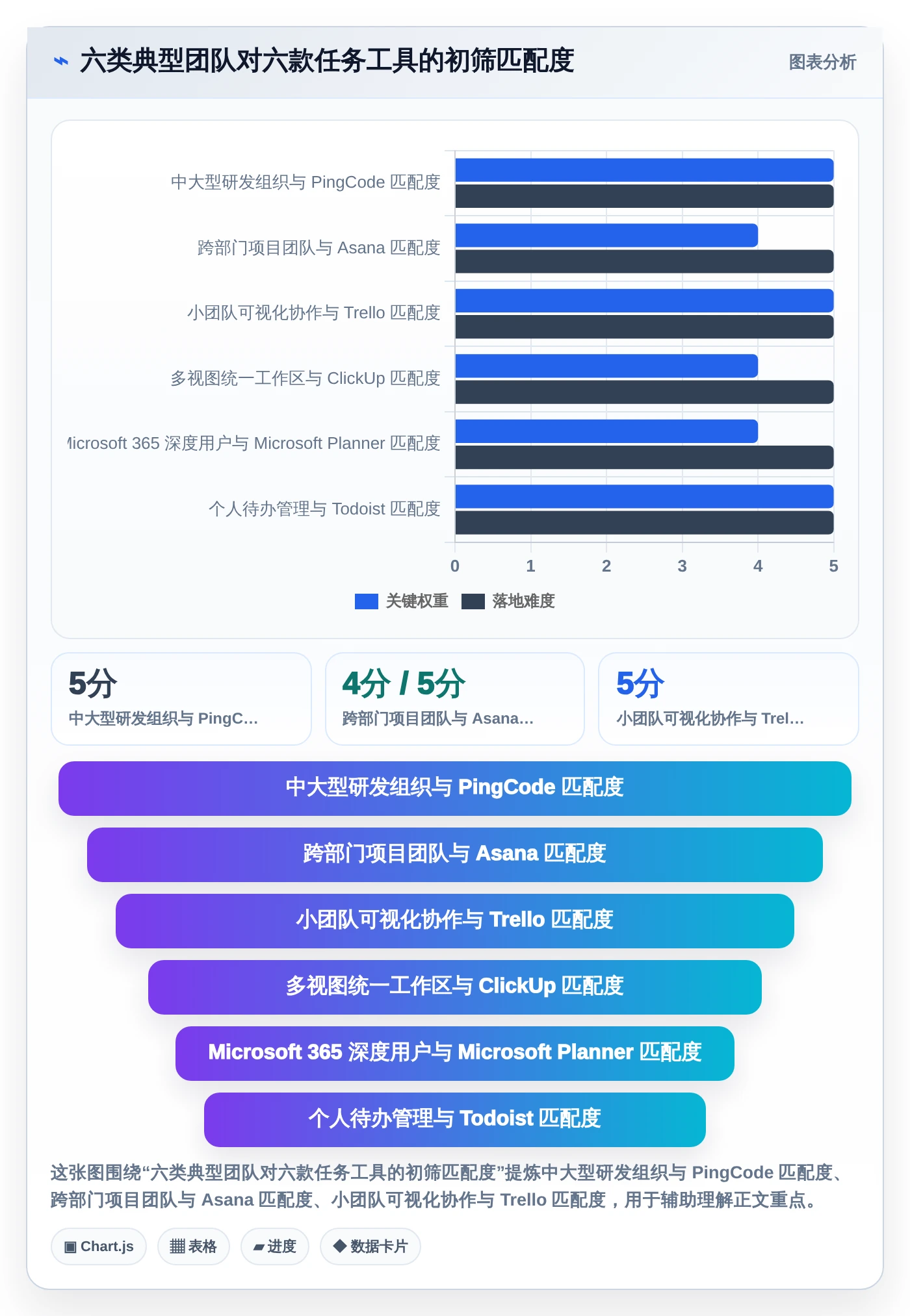 2026年效率之选：6款顶级工作任务工具全面对比