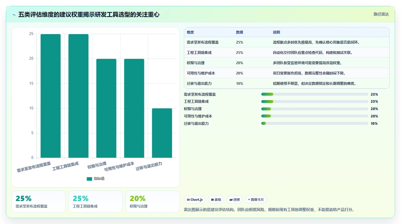 研发效率提升秘笈：2026年最受欢迎的5款项目全流程管理工具盘点