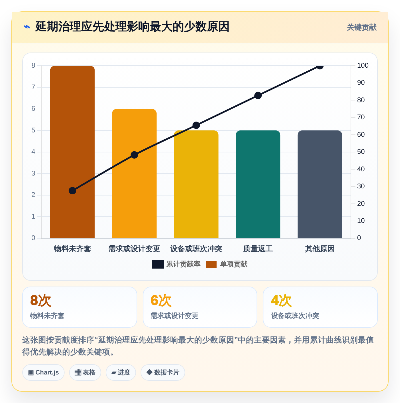 项目管理新趋势:2026年最受欢迎的8大生产时间进度软件盘点