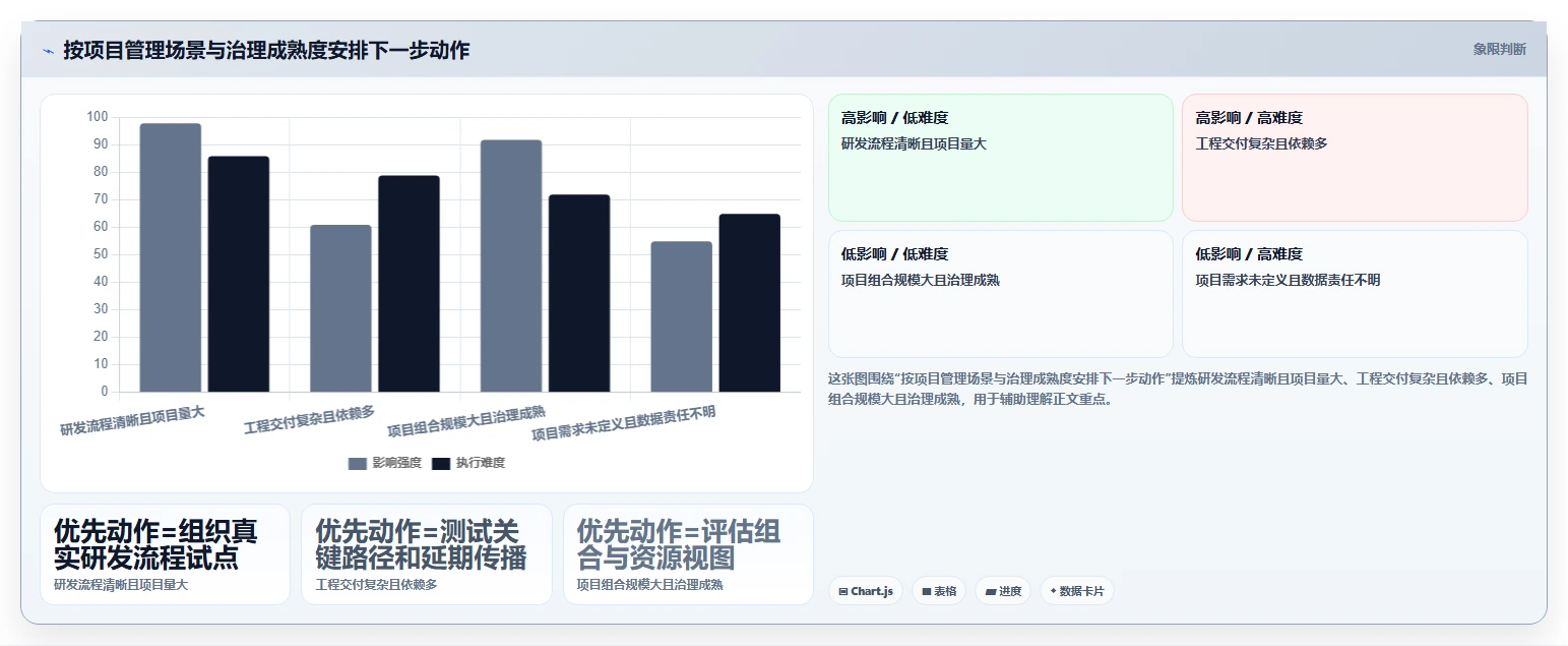 2026年制造业项目管理系统选型指南：8款企业级工具深度对比