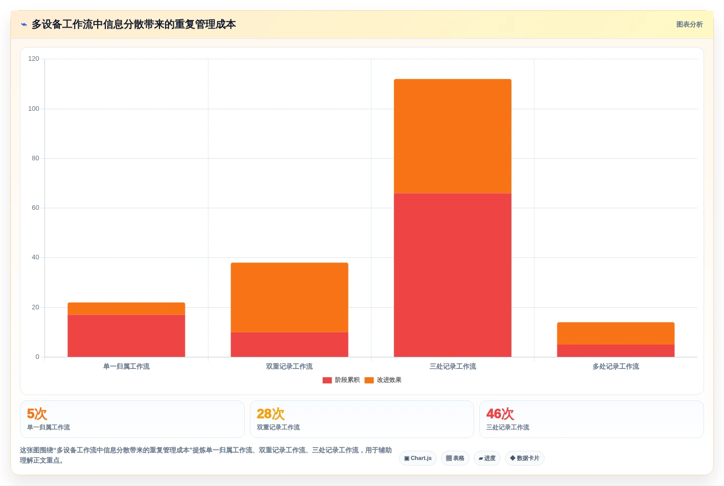 2026年最佳苹果管理工具大盘点:8款效率神器助你事半功倍