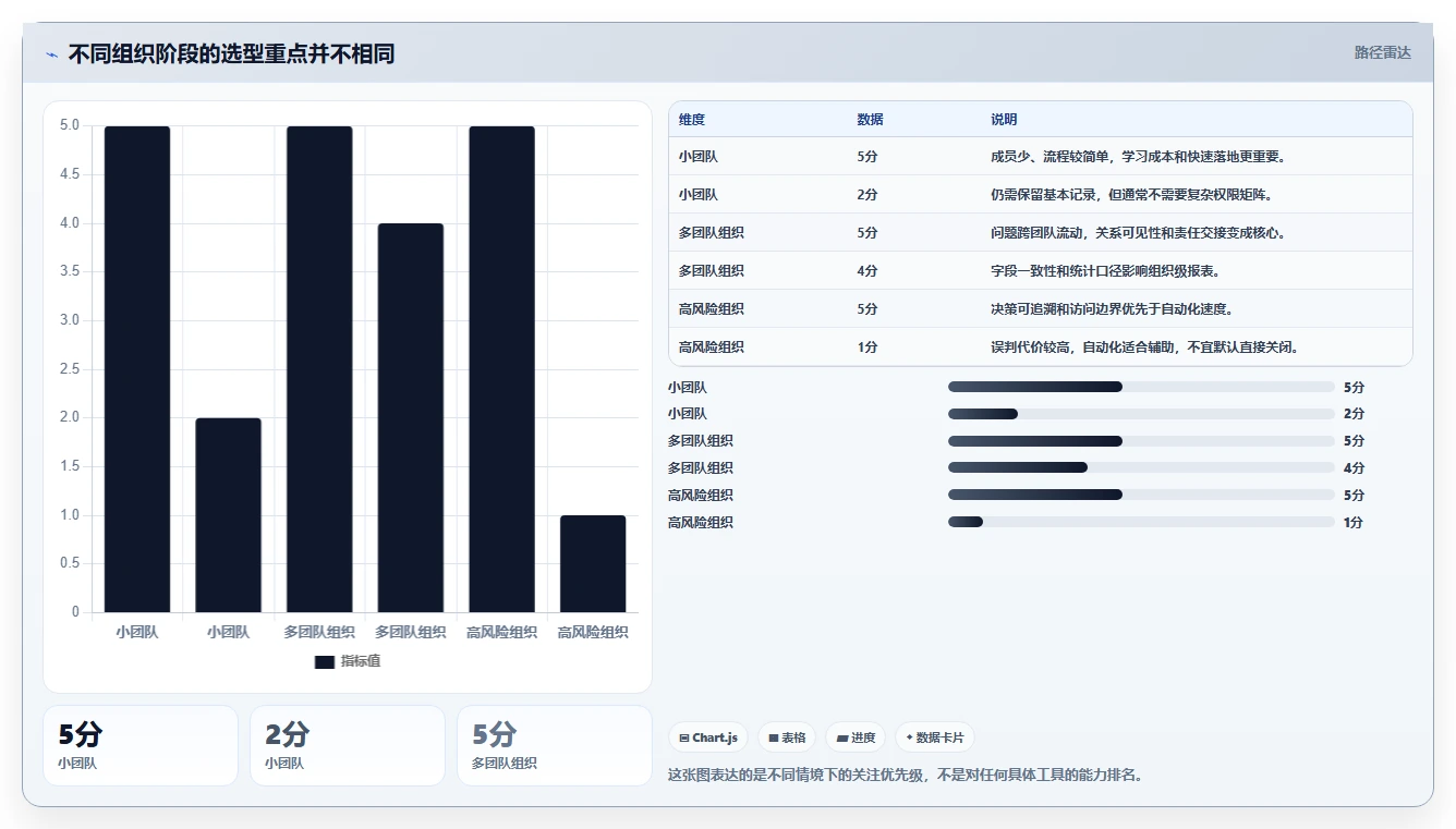 项目经理福音:2026年缺陷管理系统重复缺陷工具选型攻略