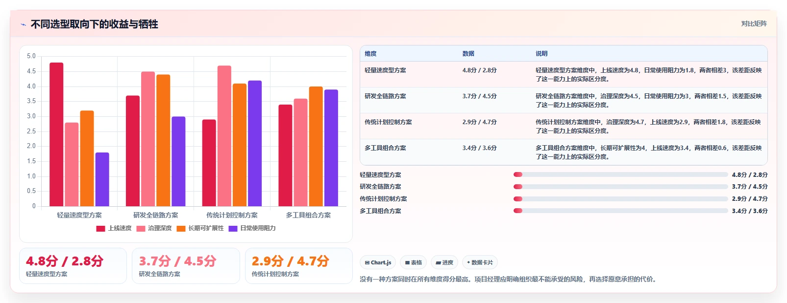 项目经理必读:2026年最值得投资的5大项目管理跟踪设计工具