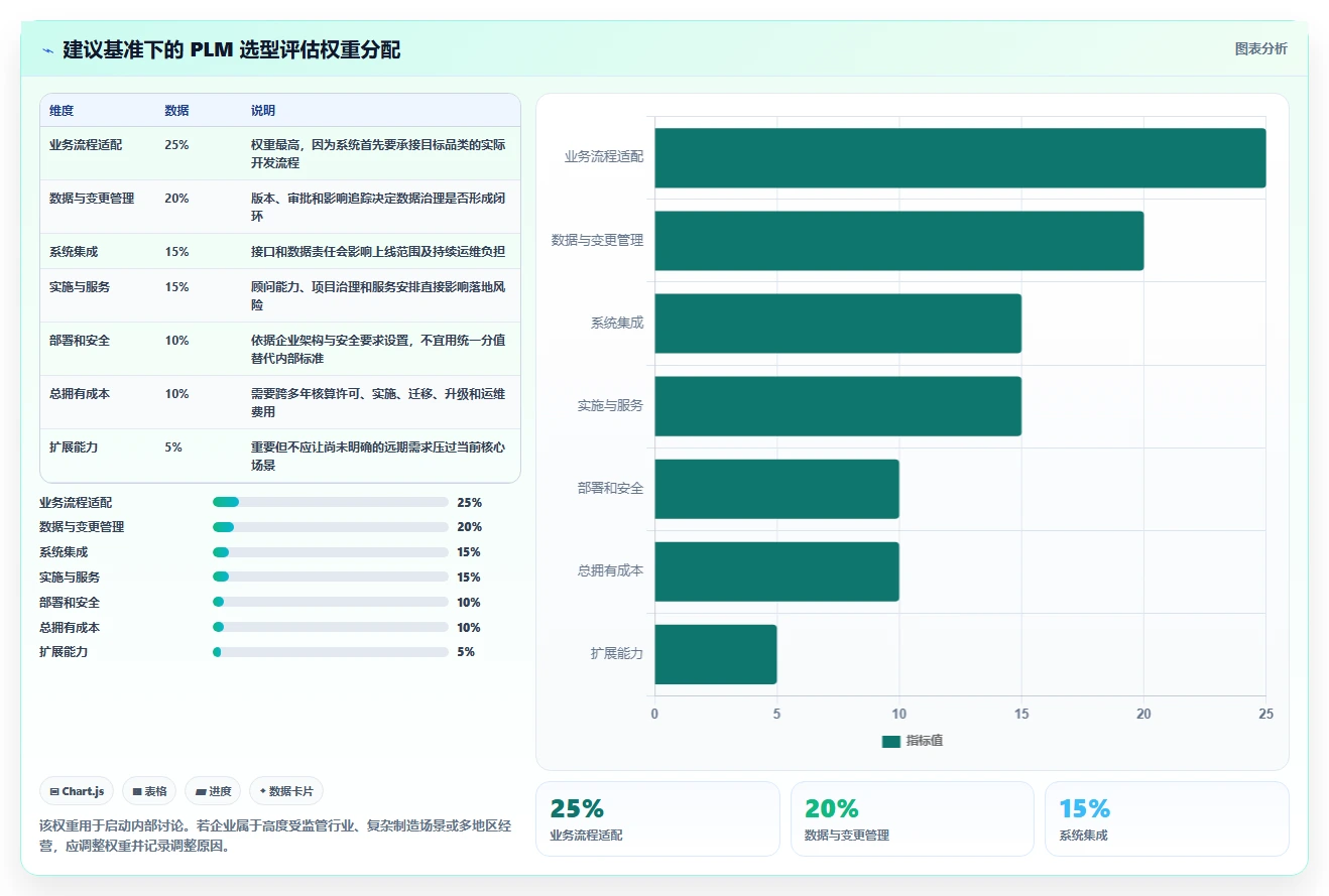 2026年消费品行业PLM系统选型指南:6款主流研发管理平台对比