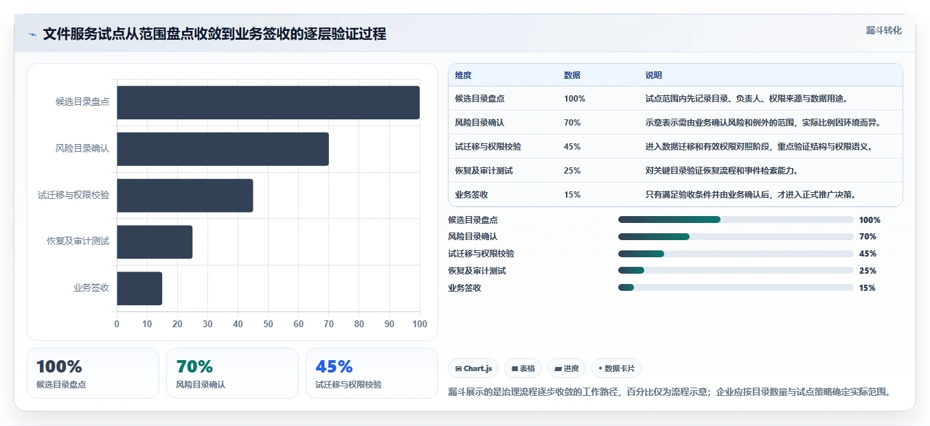 IT管理者必读:2026年文件服务器管理工具选型指南