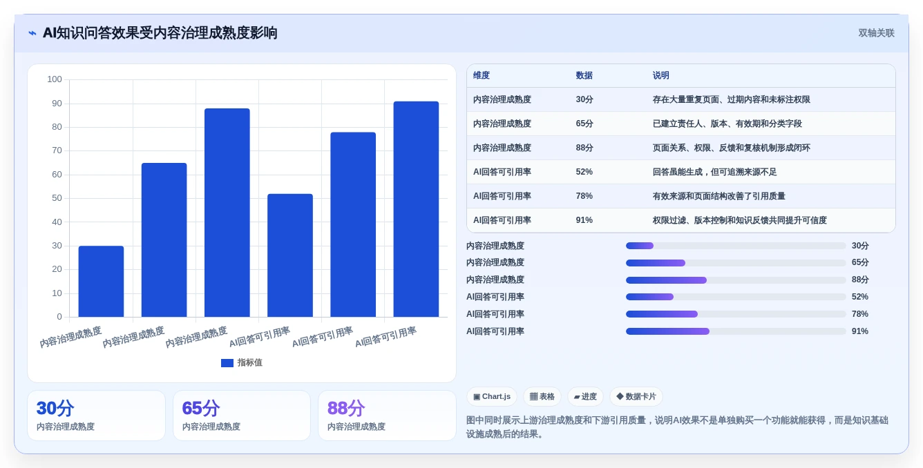 选对文档库软件事半功倍:2026年最值得投资的5大平台