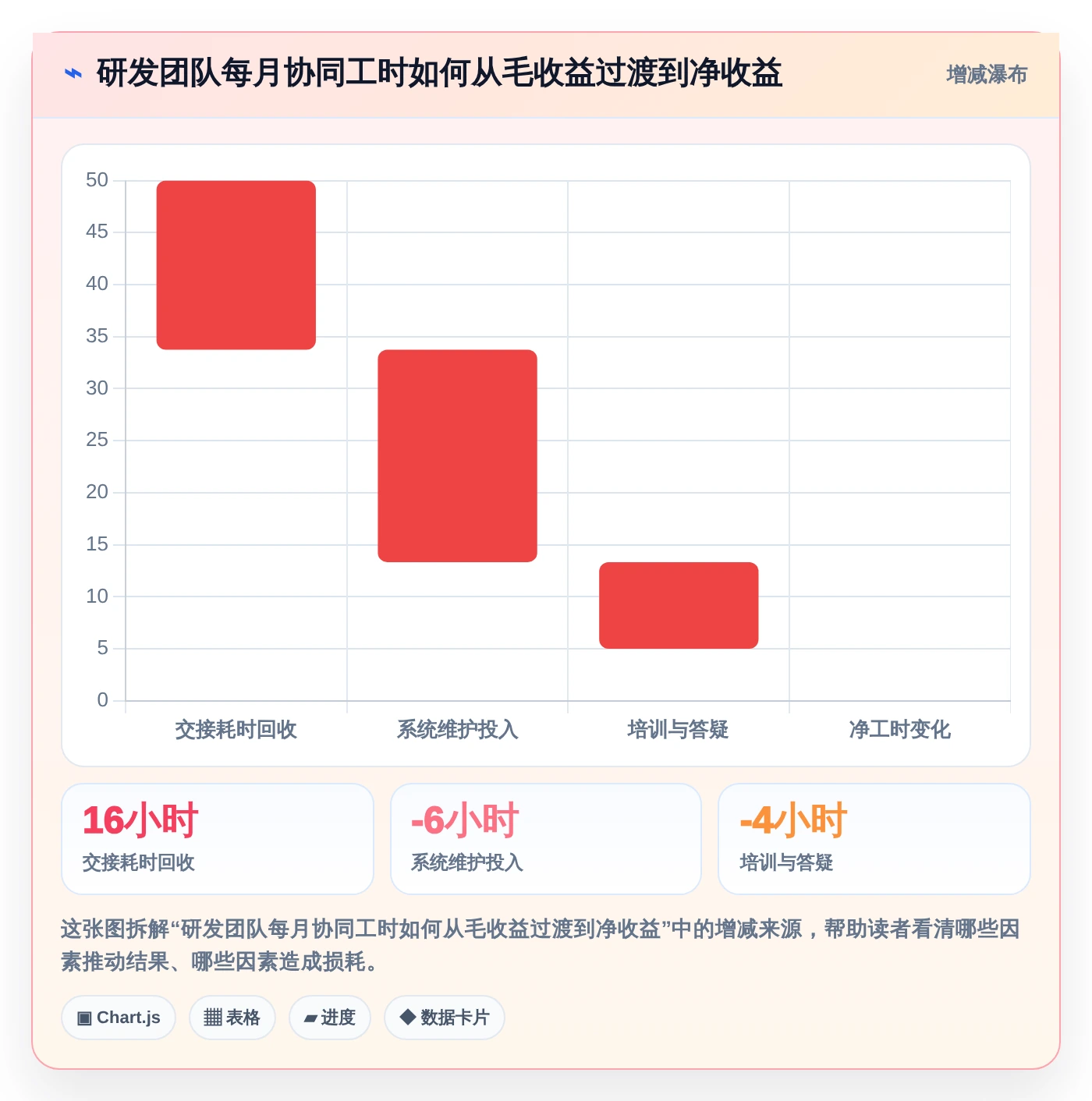 2026年效率之选：5大内部管理工具全面对比