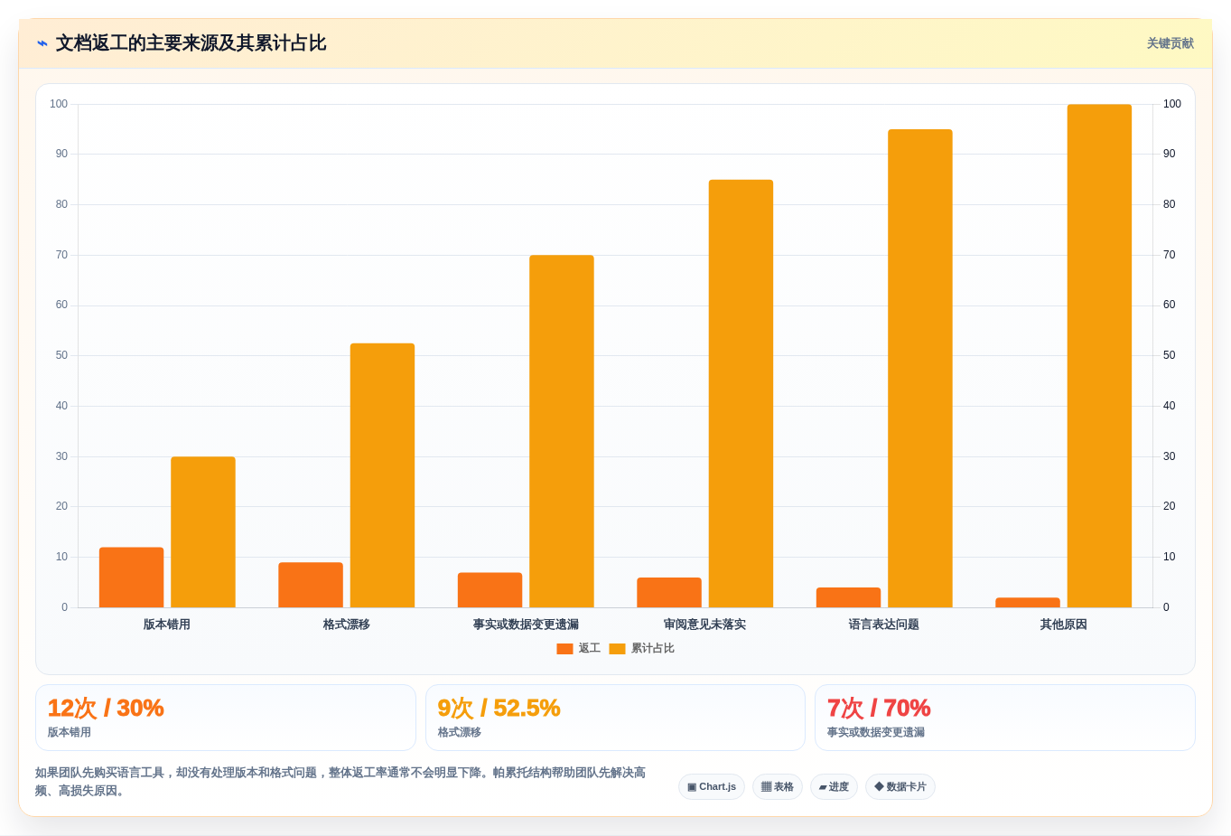 2026年最实用的6款Word编辑技巧工具对比:如何选择适合你的?
