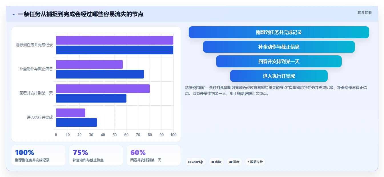 告别拖延!2026年5款革新型任务备忘软件深度测评