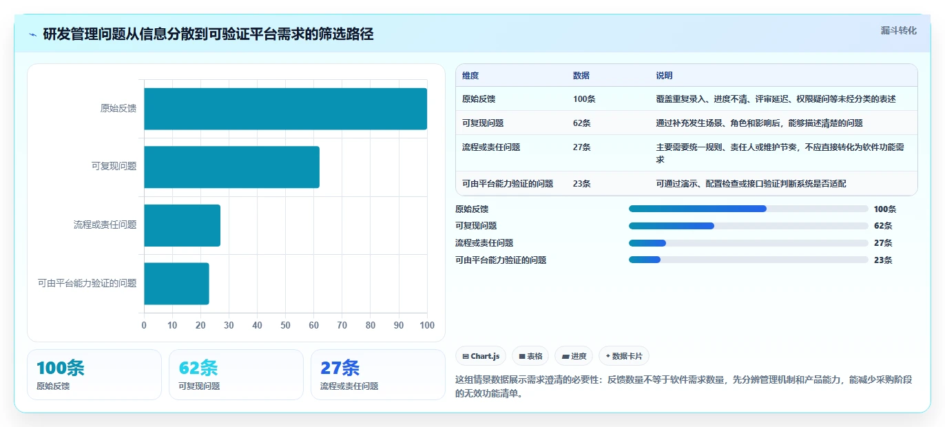 2026年半导体研发项目管理平台选型指南：五大主流系统深度对比