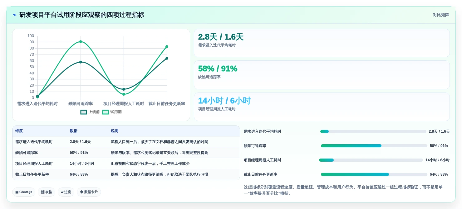 2026年主流项目管理工具选型指南:20款企业级平台深度对比与场景匹配