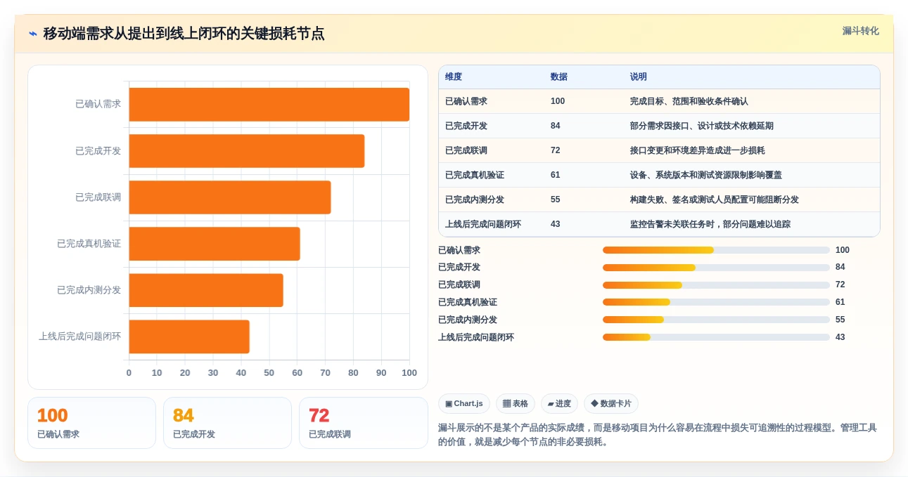 2026年必备:8款顶级移动类前端管理软件工具大盘点