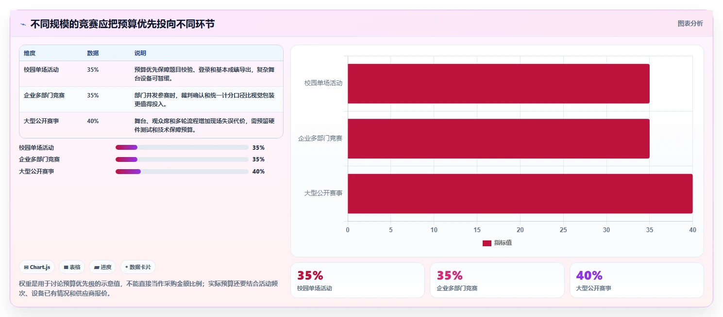 提升比赛效率：2026年最值得投资的5款知识竞赛现场管理系统