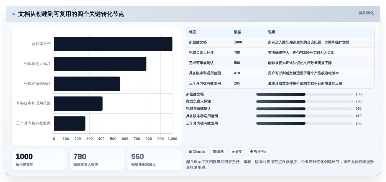 2026年必看:8款顶级文档管理系统排名,助你提升工作效率