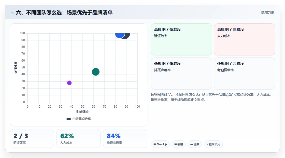 六、不同团队怎么选：场景优先于品牌清单