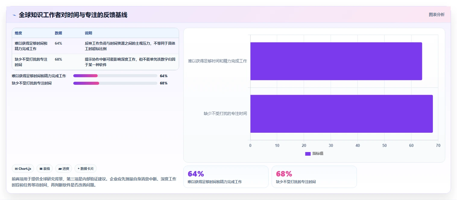 2026年效率革命：6款在线协作办公软件助你领跑未来
