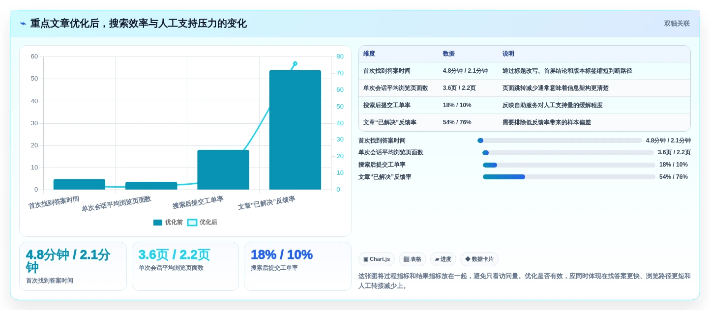提升用户体验!8款顶级帮助文档平台工具推荐(2026版)