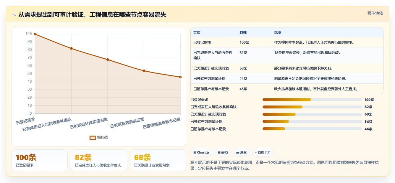 2026年项目管理制胜法宝:6大polarion需求管理工具深度对比